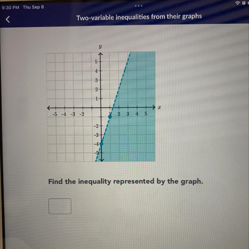 Find the inequality represented by the graph.-example-1