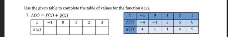 Use the given table to complete the table of values for the function.-example-1