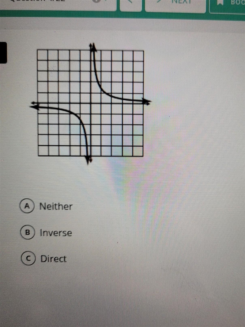 What does this graph show inverse direct neither​-example-1