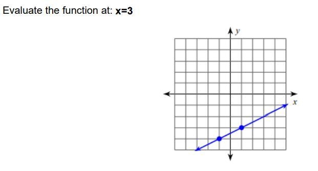 Help! 100 points! Evaluate the function at: x=3-example-1