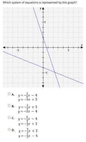 Which system of equations is represented by this graph?-example-1