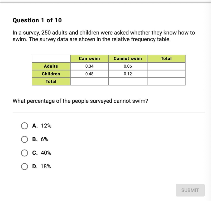 in a survey, 250 adults and children were asked whether they know how to swim. the-example-1