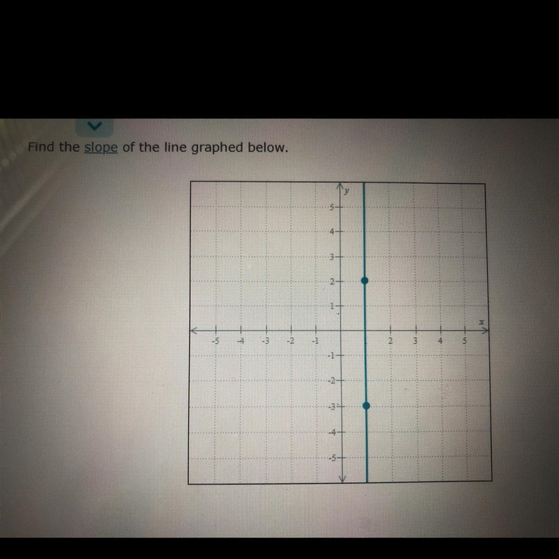 Find the slope of the line grapef below-example-1