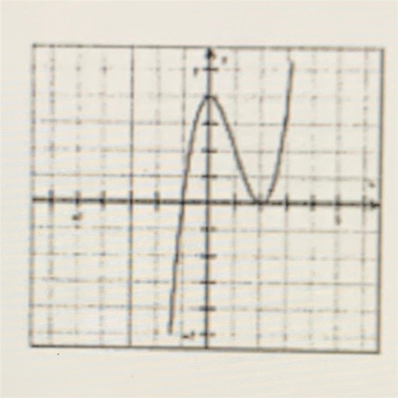 What are the X and y intercepts? Write a polynomial in factored form.-example-1