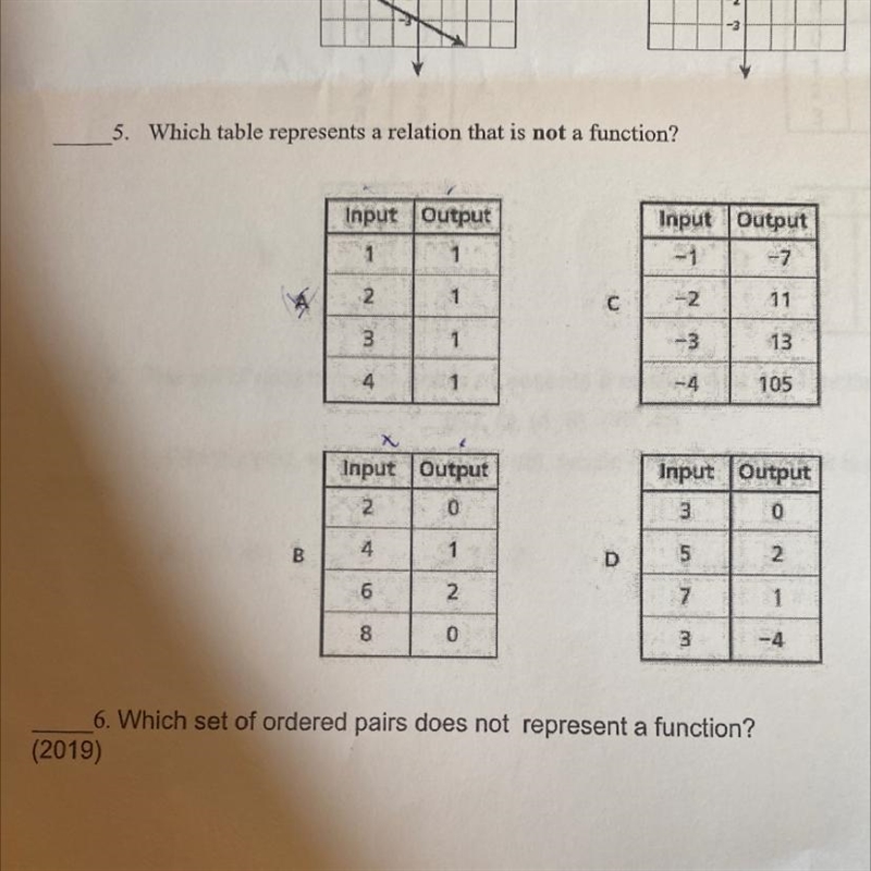 Which table represents a relation that is not a funtion?-example-1