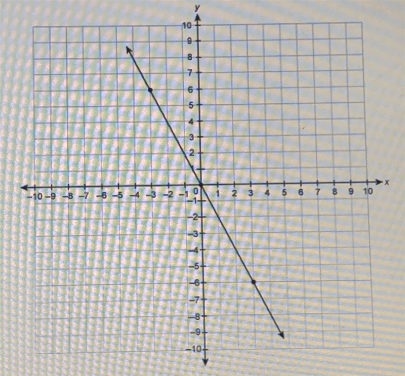 What is the slope of the line on the graph-example-1