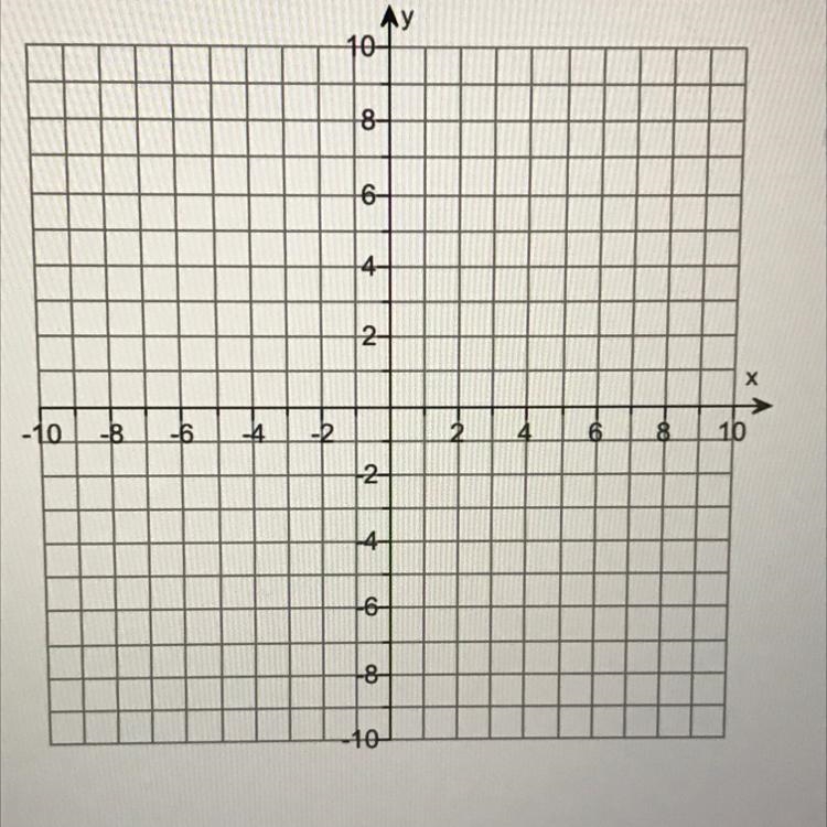 Graph the solution of the system of linear inequalities. Pleas graph with the plots-example-1