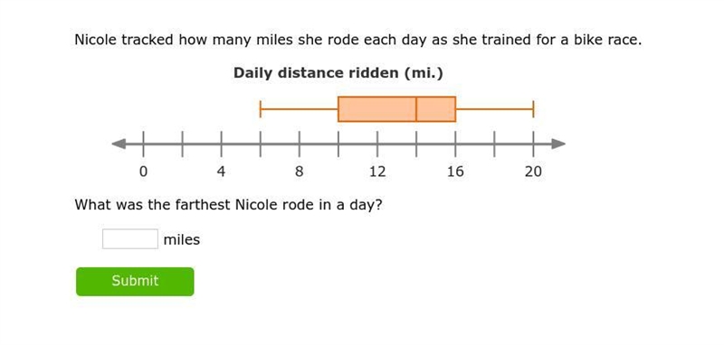 What was the farthest Nicole rode in a day?-example-1