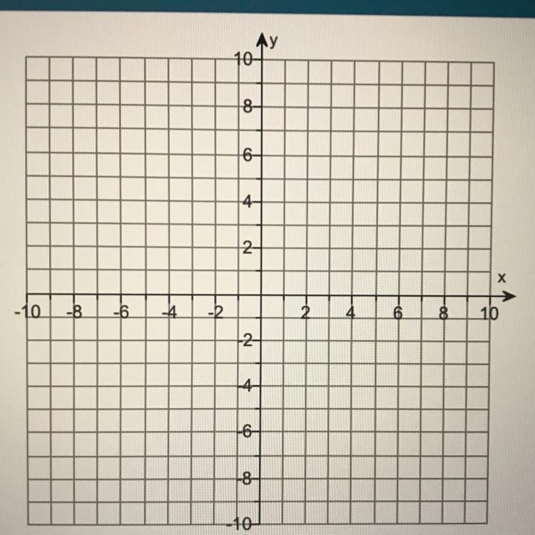 Graph the solution set of the system. Please my graph to point.-2x-y ≥2 y ≥-2 x ≥-4-example-1