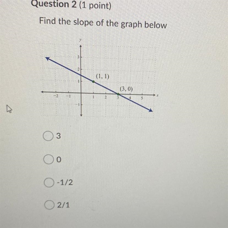 Find the slope of the graph below (1.1) (3,0) 3 Oo 0-1/2 2/1-example-1