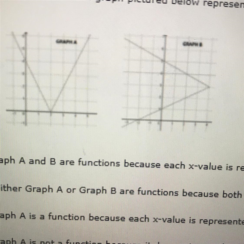 16. Determine if each graph pictured below represents a function and explain your-example-1