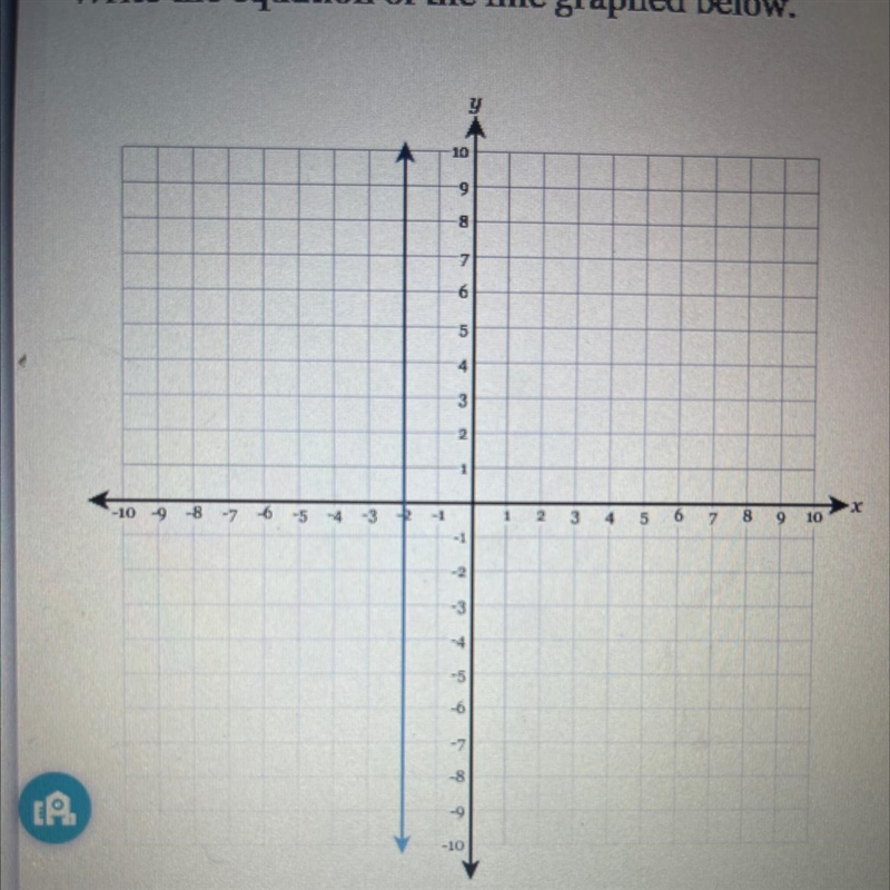 Write the equation of the line graphed below.-example-1