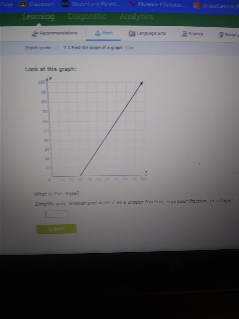 Look at this graph: 100 30 20 D DO What is the slope? Simplify your answer and write-example-1