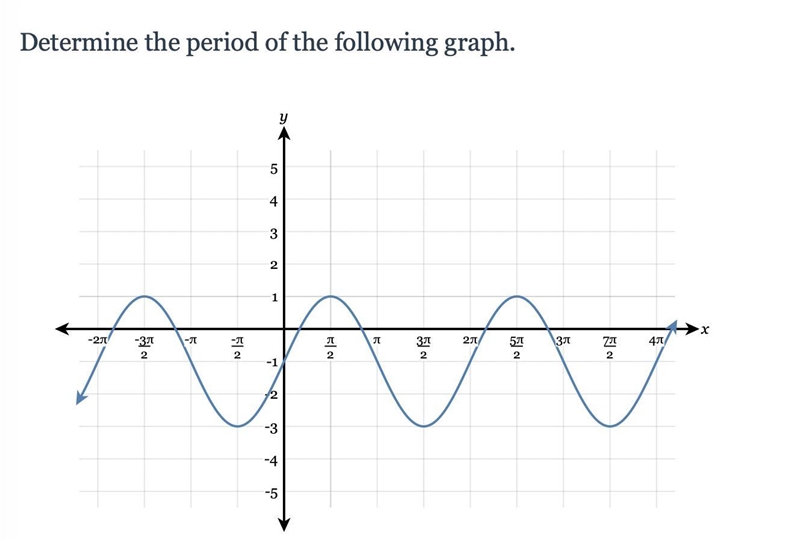 Determine the period of the following graph.-example-1