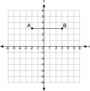 The length of a rectangle is shown below: On a coordinate grid from negative 6 to-example-1