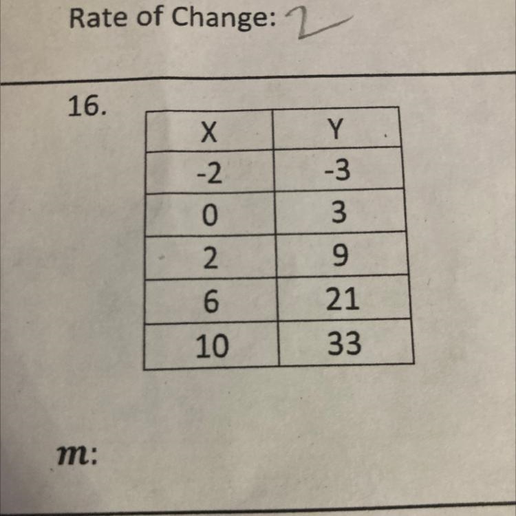 The rate of change of the line represented by each table-example-1