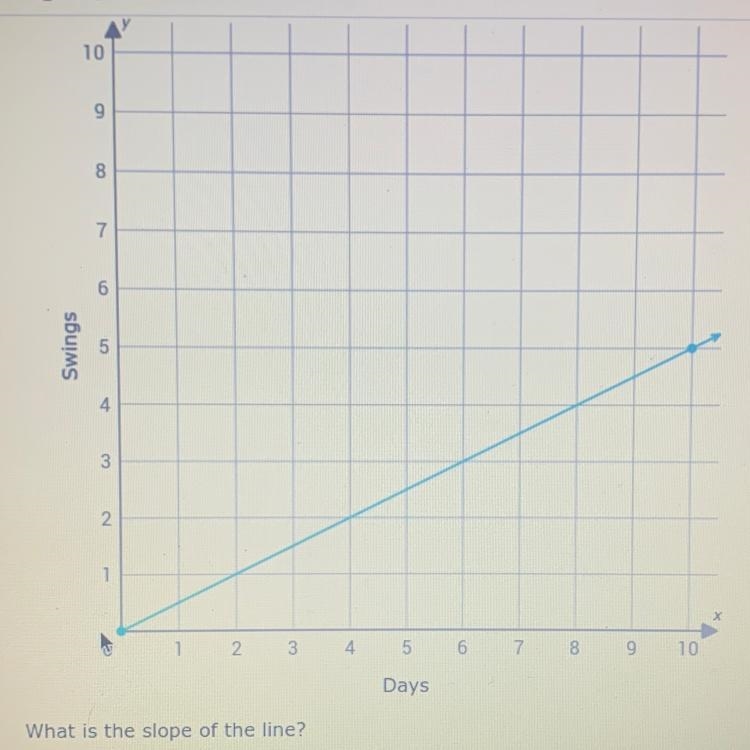 PLEASE HELP ‼️‼️‼️‼️ What is the slope of the line?-example-1