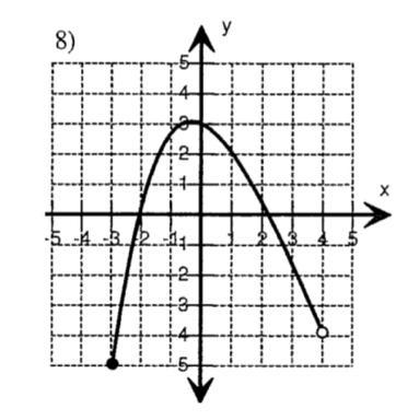 The graph of a function f(x) is shown. What is the value of f(-2)?-example-1