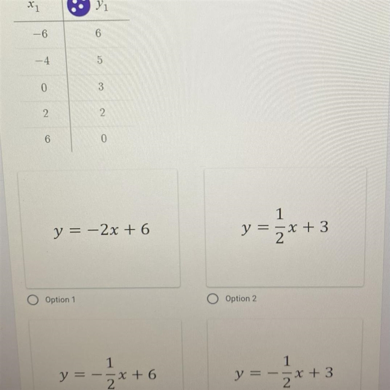 10 points 5) Which equation describes the function based on the data in the table-example-1