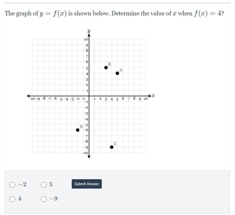 The graph y = f(x) is shown below. Determine the value of x when f(x) = 4? Functions-example-1