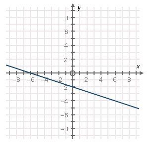 Please need help asap i will mark branliets Choose the graph that correctly represents-example-2