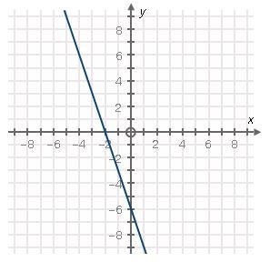 Please need help asap i will mark branliets Choose the graph that correctly represents-example-4