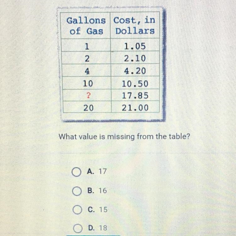 What value is missing from the table ?-example-1