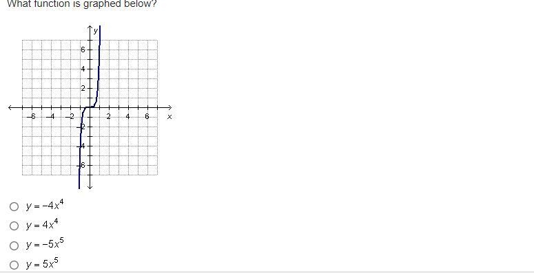 I don't know how to identify the function in the graph.-example-1