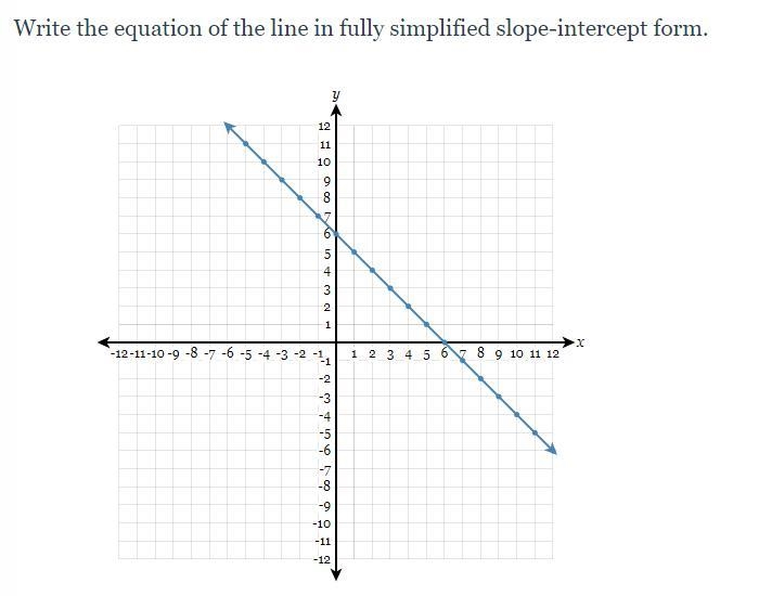 Write the equation of the line in a fully simplified slope-intercept form.-example-1