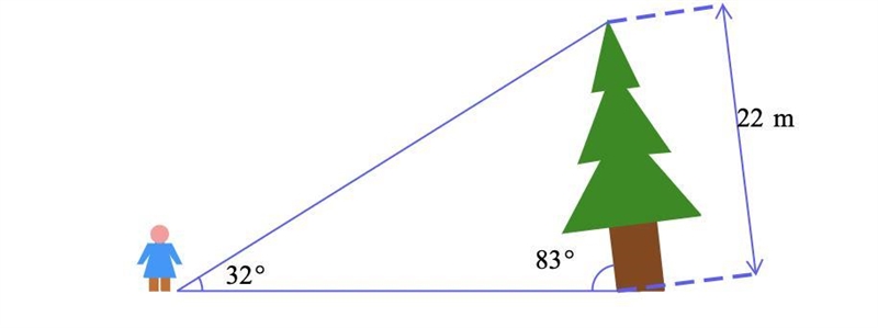 Un árbol que mide 22 metros de altura está creciendo a un ángulo de 83° con respecto-example-1