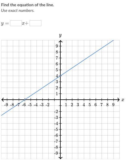 Find the equation of the line. Use exact numbers. y=__x+__-example-1