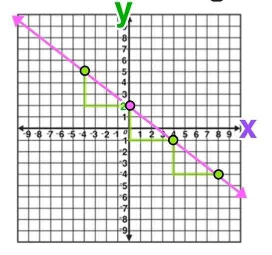 The Value of Y - intercept in this graph is :-example-1