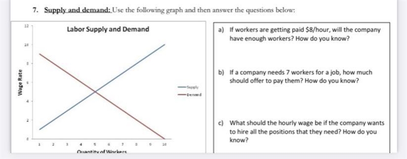 This graph talks about supply and demand can I get some help with it?-example-1