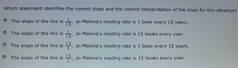 Malena is in a book club. The graph shows a proportional relationship between the-example-1