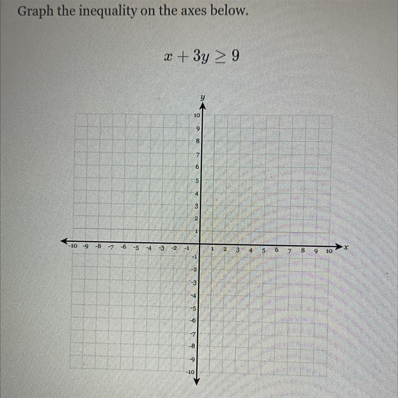 Graph the inequality on the axes below. x + 3y ≥ 9-example-1