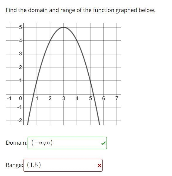 Find the domain and range of the function graphed below.-example-1