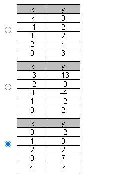 Which table shows a linear function?see pics below. please help asap-example-1