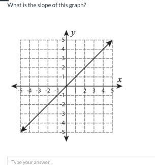 What is the slope of this graph?-example-1