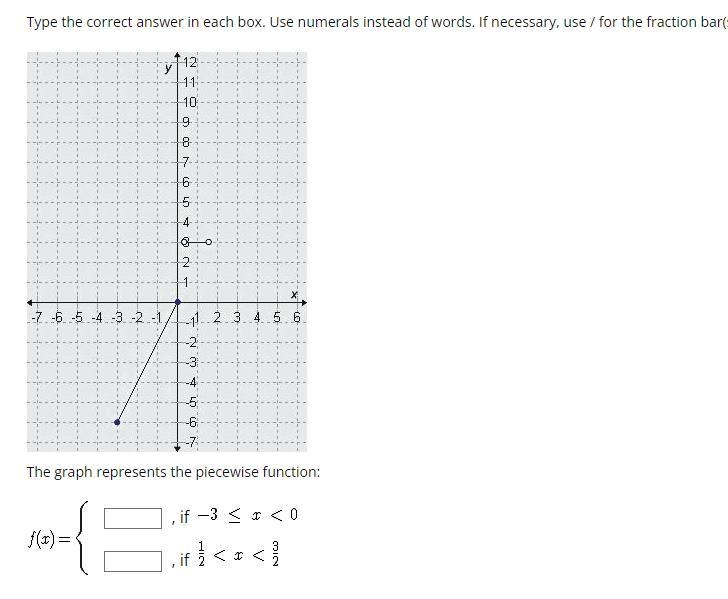 The graph represents the piecewise function:-example-1