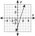 Determine the slope and y-intercept of the graph below.-example-1