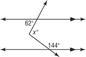 2. Find the value of x. (3 points) SHOW WORK!!!! X:______________-example-1