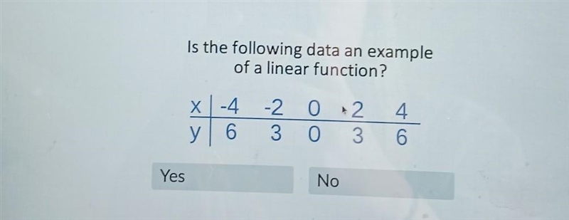 Is the following data an example of a linear function​-example-1