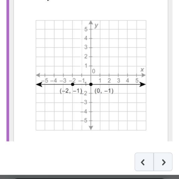 PLEASE PLEASE PLEASE ANSWER !!! What is the equation of the given line? x = 0 y = -2 x-example-1