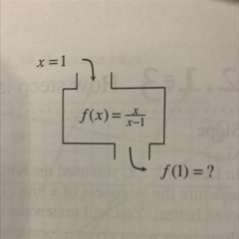 Calculate the output for the function with the given input, explain why not.-example-1