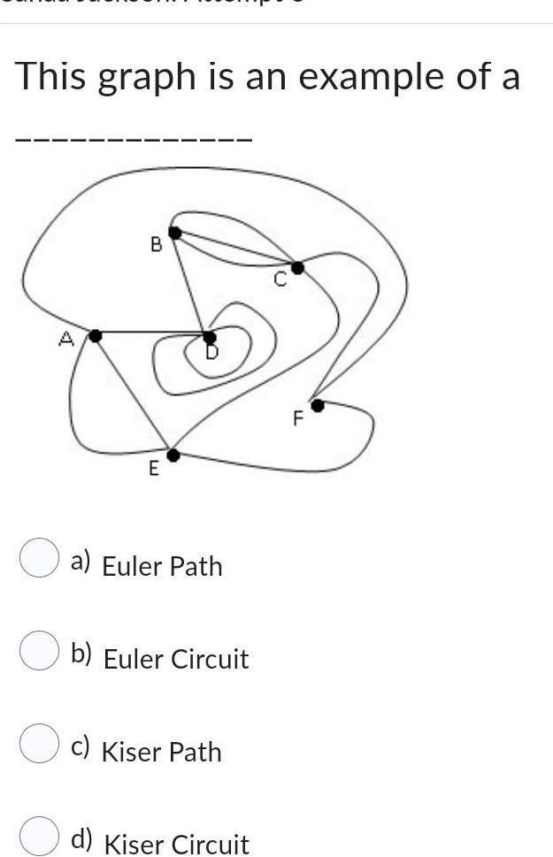 This a picture of what of the graph​-example-1