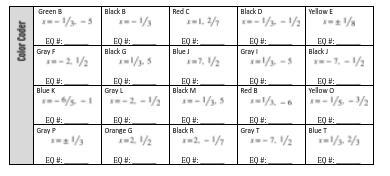 Solve by factoring mystery picture student work. can someone solve this our find the-example-1