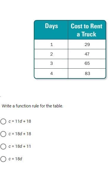 Write a function rule for the table.-example-1