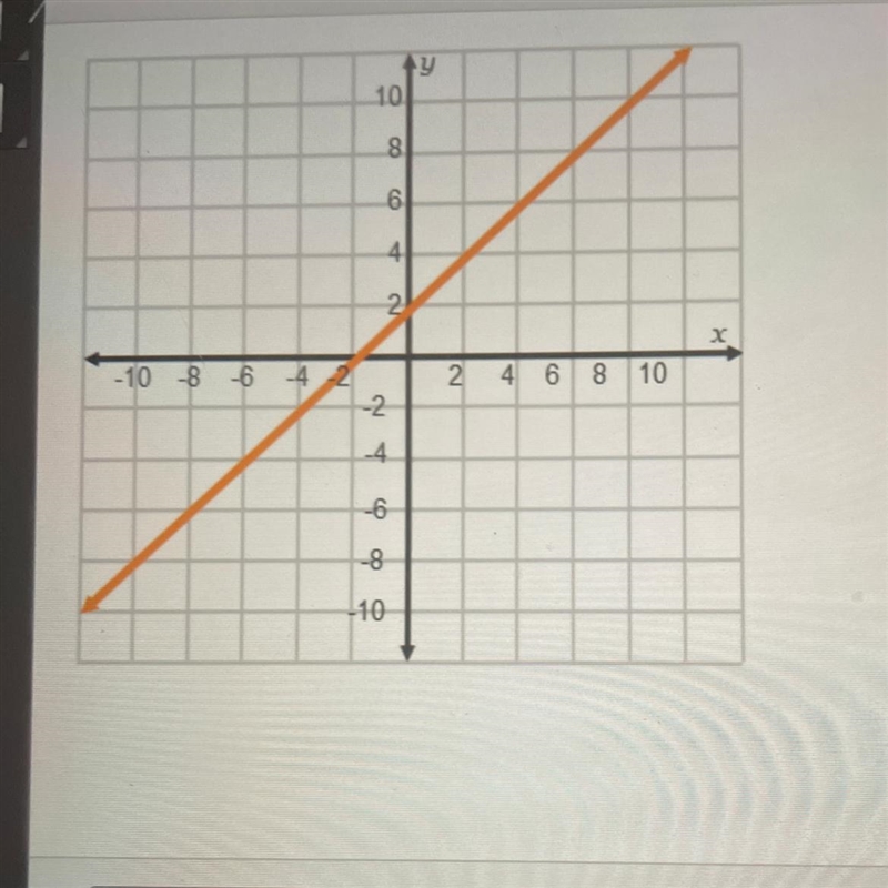 -10 -8 -6 -42 10 8 6 41 2 -2 -4 -6 -8 +10 y 2 4 6 8 10 x Study th to find its The-example-1