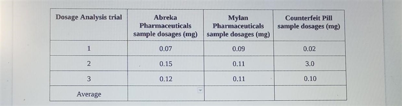 Which of these sources of fentanyl is most precise? Explain, using information from-example-1