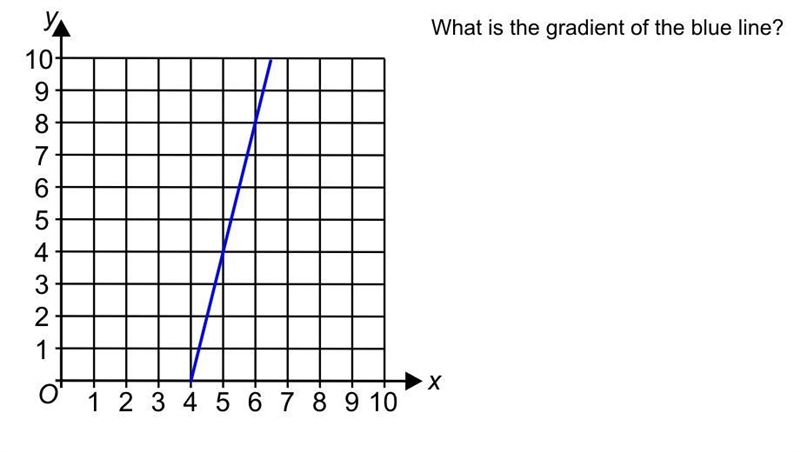 How do u work this question out-example-1